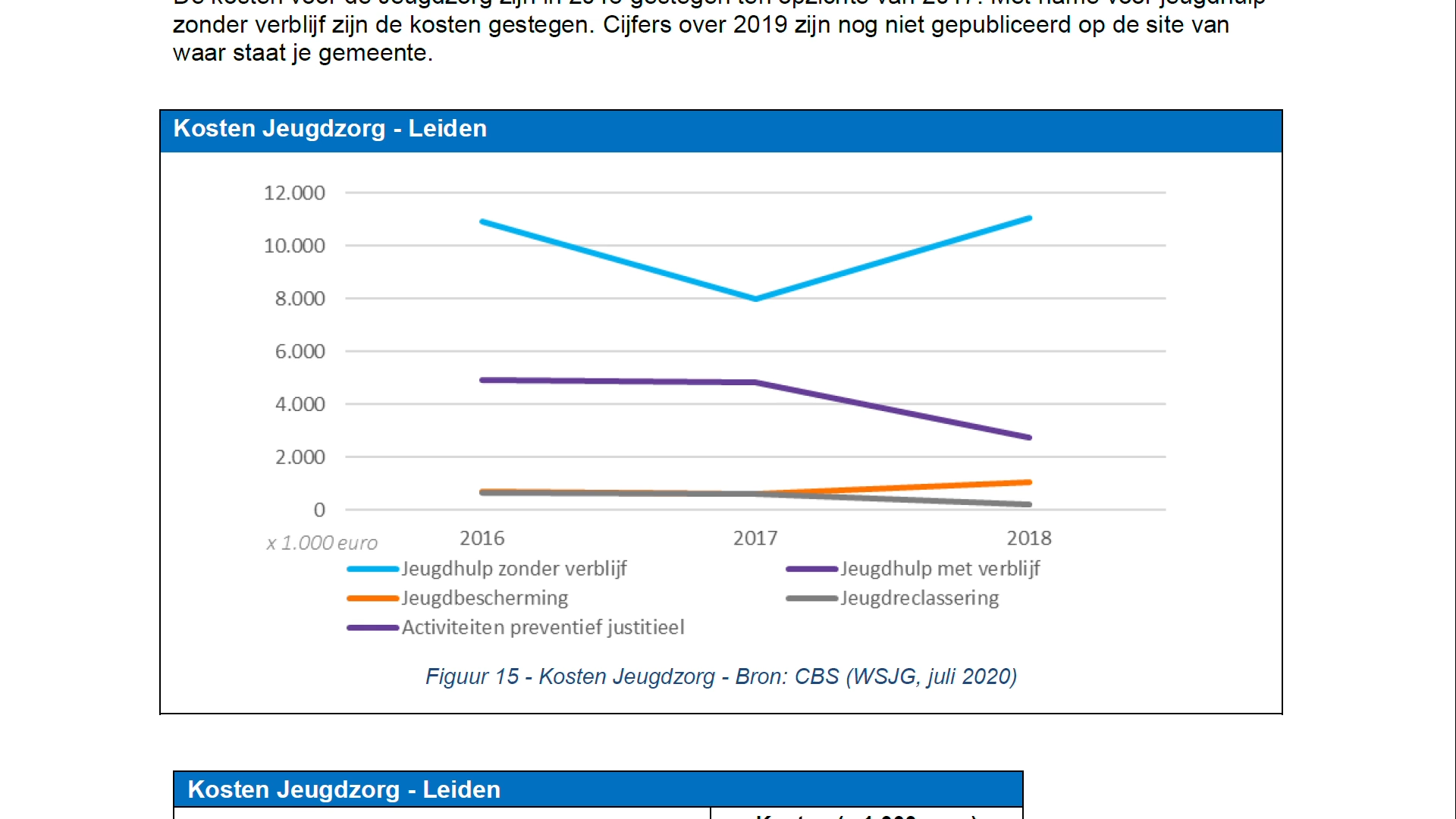 Monitor Sociaal Domein